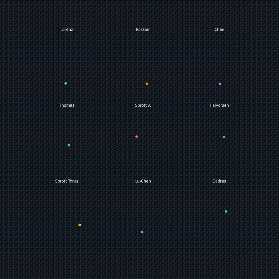 TSDynamics — TSDynamics: A Python package for defining and simulating continuous and discrete dynamical systems, including…