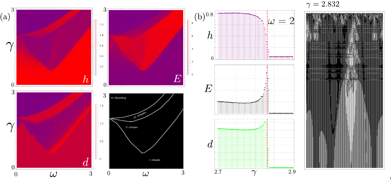 Figure from Emergent Behavior and Computational Capabilities in Nonlinear Systems: Advancing Applications in Time Series Forecasting and Predictive Modeling