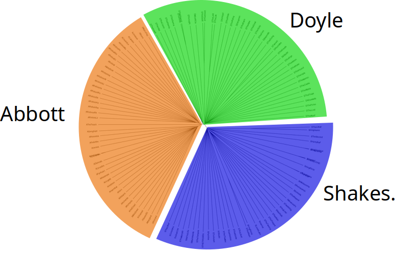 Figure from Complexity-entropy analysis at different levels of organisation in written language