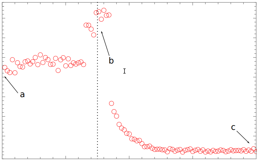 Figure from Computational capabilities at the edge of chaos for one dimensional systems undergoing continuous transitions